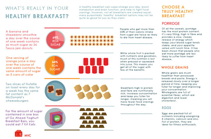 What's Really in your Healthy Breakfast