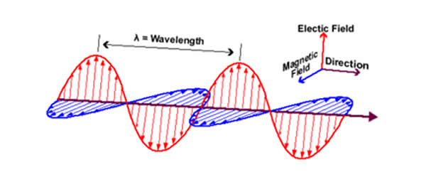 EMF chart