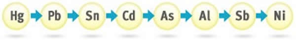 Affinity Schedule for Zeolite