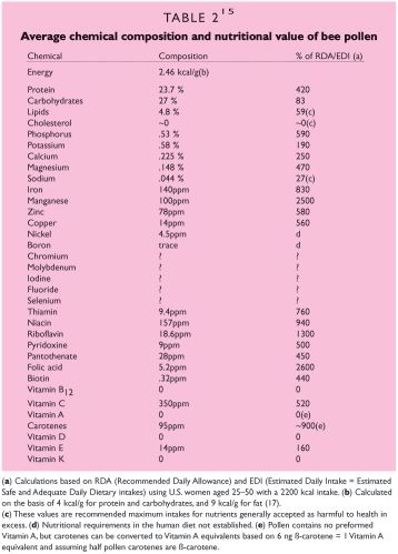 Table 2 - Bees