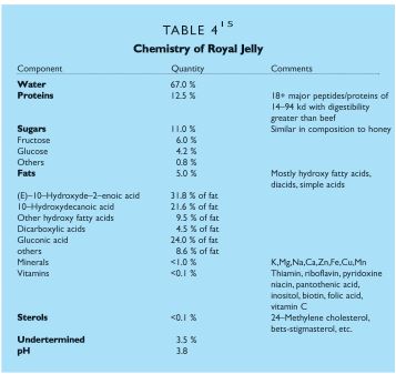 Table 4 - Bees