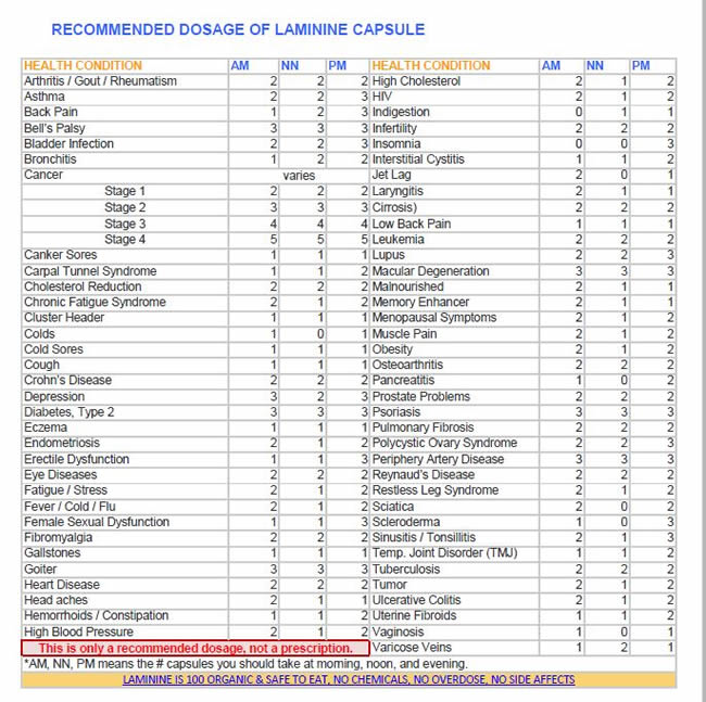 Laminine Dosage Chart