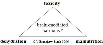 Brain-Mediated Harmony