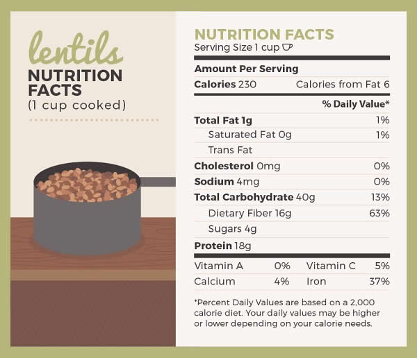 lentils-nutrition-facts