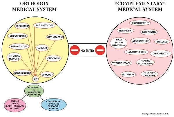 Orthodox Medical System