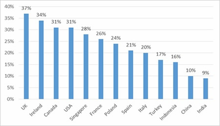 Bar Graph Percentages of People Not Getting Enough Sleep