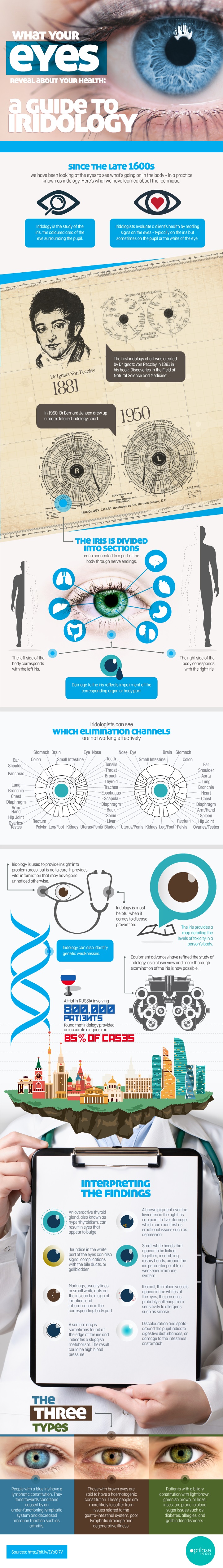 Eye-Health.-A-Guide-To-Iridology