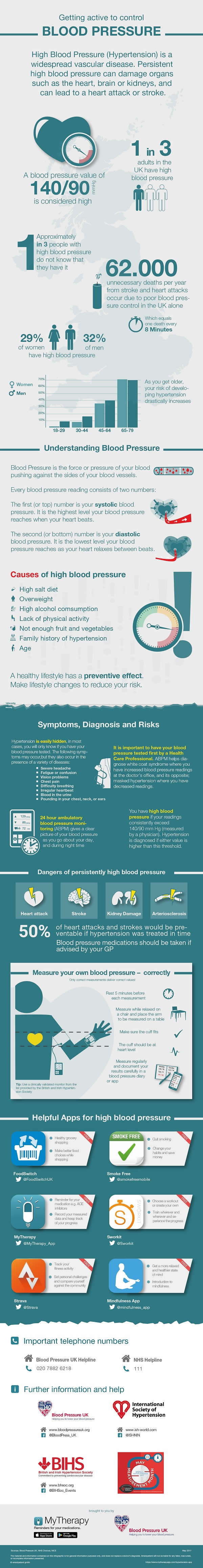 hypertension_infographic_uk