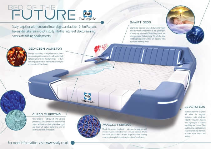 BED OF THE FUTURE