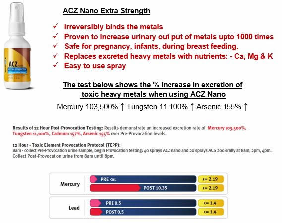 ACZ Nano + Excretion Test Results.