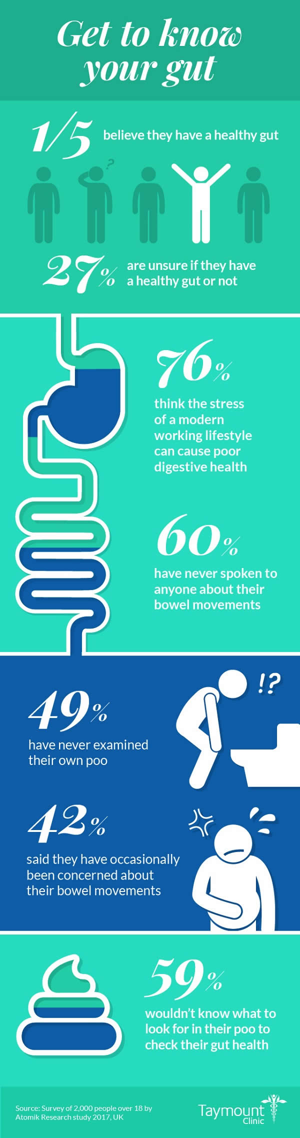 Taymount-Bowel-Infographic-V3