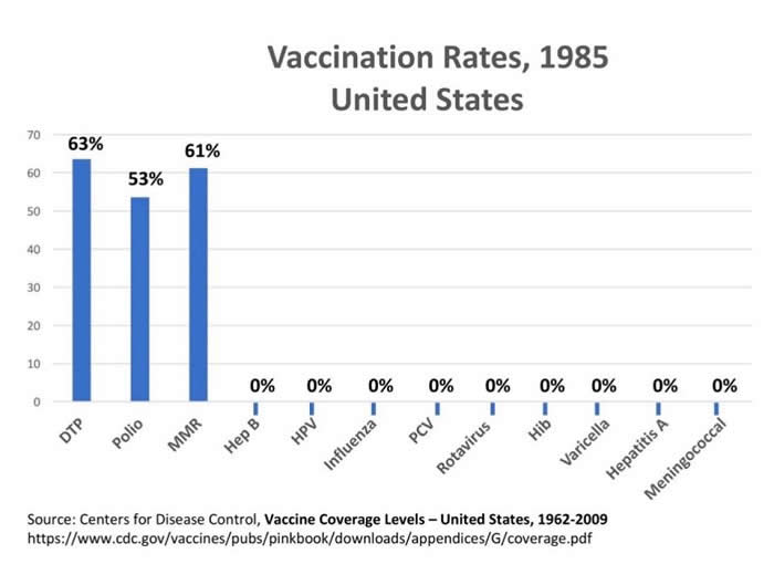 vaccination rates