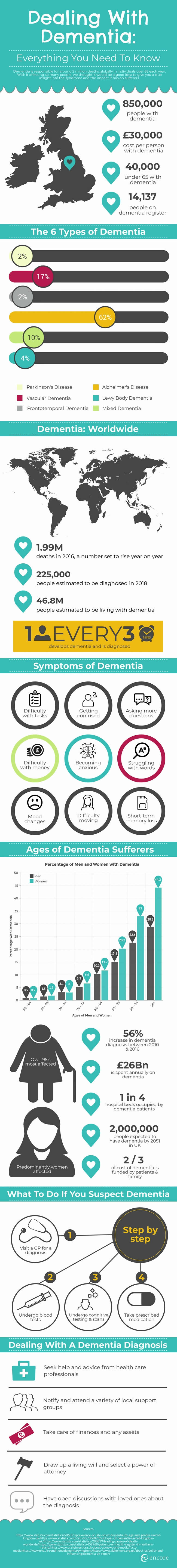Dementia-Infographic