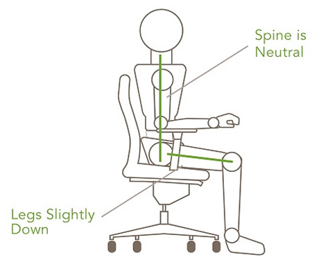 Correct sitting posture