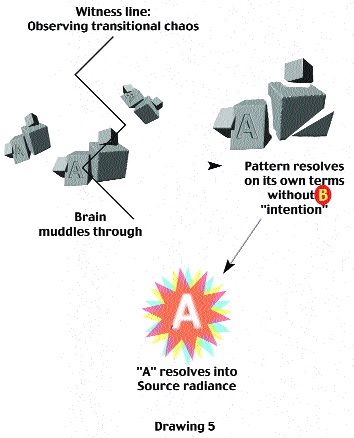 Fig 5