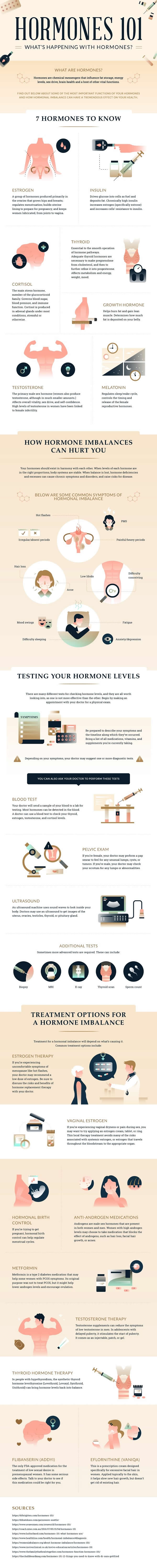 Infographic Hormones10