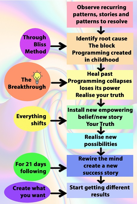 Bliss Sorrell 2nd diagram corrected