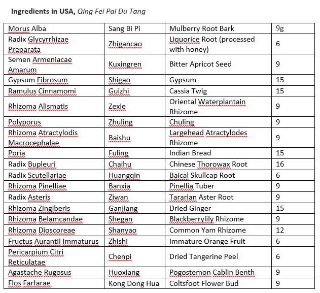 Ingredients in Qing Fei Pai Du Tang
