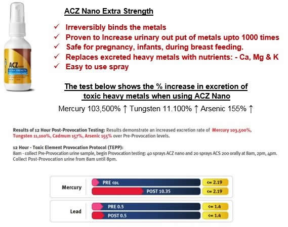 ACZ Nano + Excretion Test Results