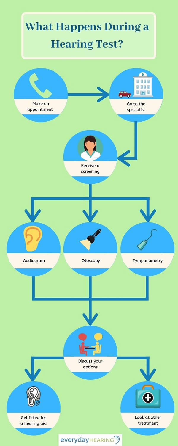 What-to-Expect-from-a-Hearing-Test