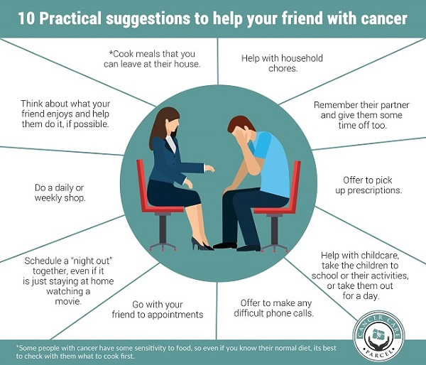 10 Practical Suggestions to help your friend with cancer