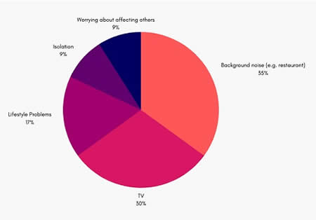 Personal Activities Outreach-chart