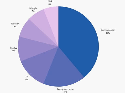 Poor Communications Outreach-chart