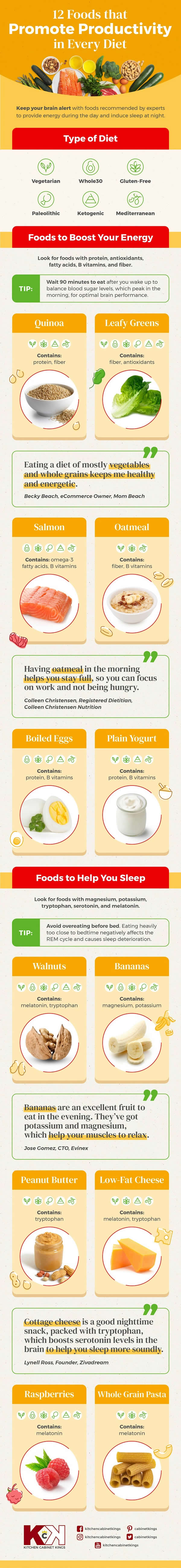 Infographic: 12 Foods that Promote Productivity in Every Diet