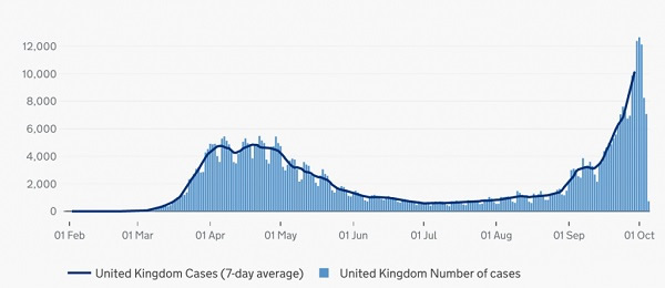 Counting COVID-19 'Cases' is Misleading Everybody – Lockdown Sceptics