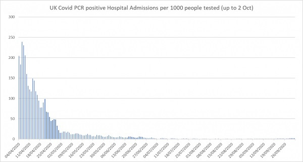 Counting COVID-19 'Cases' is Misleading Everybody – Lockdown Sceptics