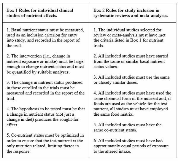 Box 1 and Box 2 Rules