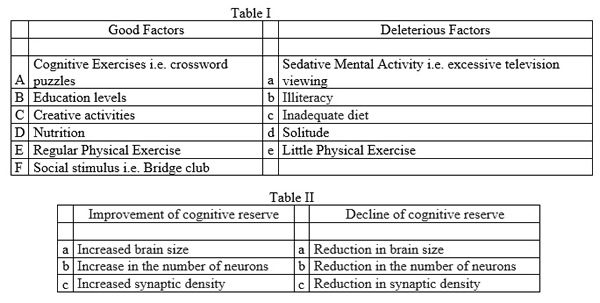 Table I and II Issue 271.