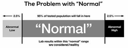 The problem with normal hormone tests