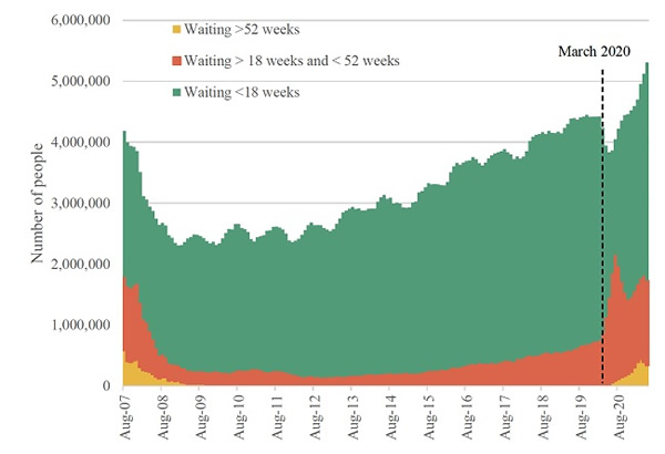 NHS-England-waiting-list