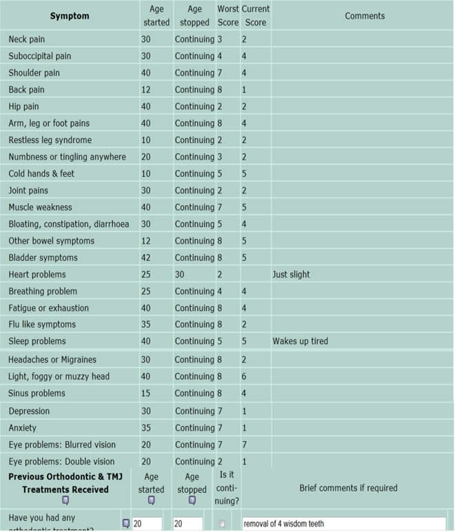 Symptoms Table