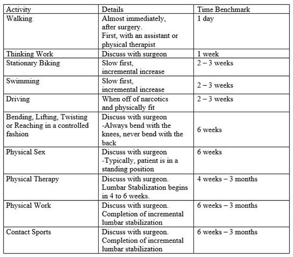 Table Recovery Schedule According to Activity