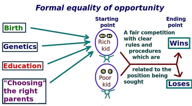 Diagram_of_equal_opportunity_formal_model