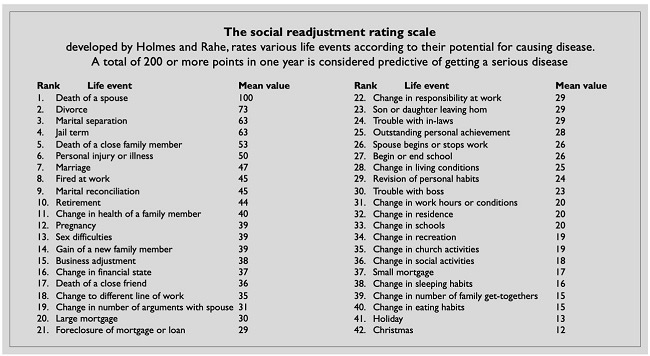 Social Readjustment Rating Scale