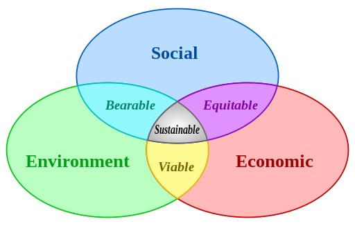 Sustainable_development