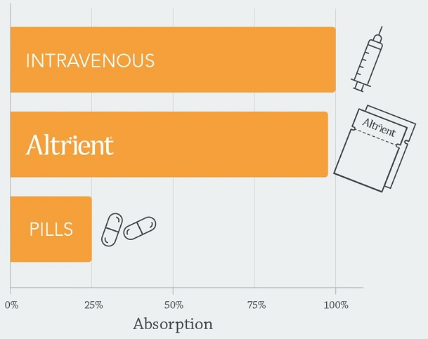 Altrient C-Chart Blog