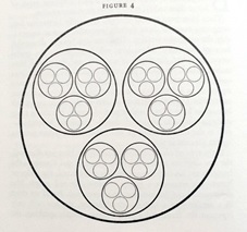 Fig 3 Nested Hierarchy of Holons