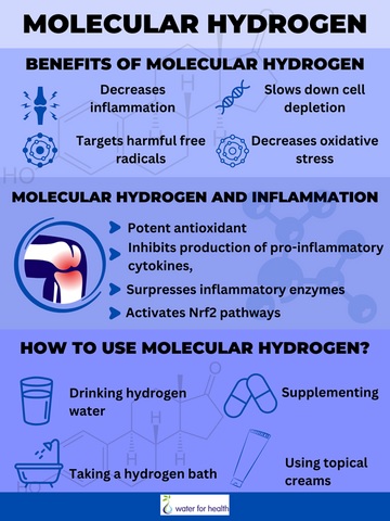 Benefits of Molecular Hydrogen