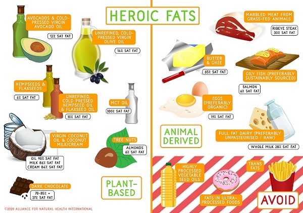Heroic Fats