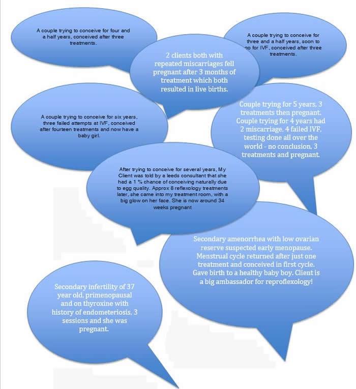 Comments from some of our practitioners