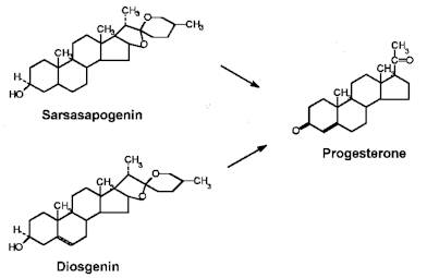 Figure 1: Derivation of progesterone from sarsasapogenin or diosgenin.