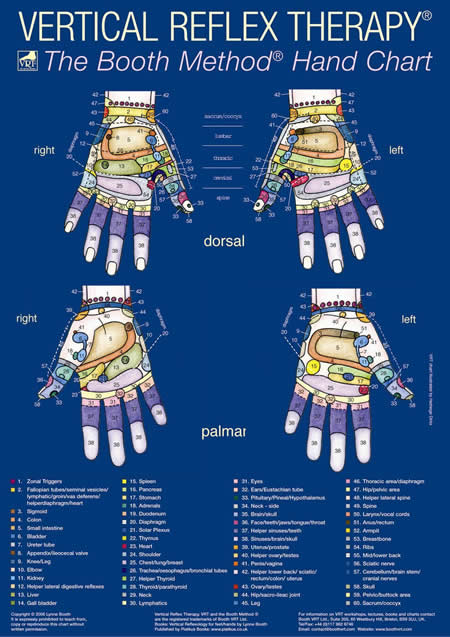 The Booth Method - Hand Chart