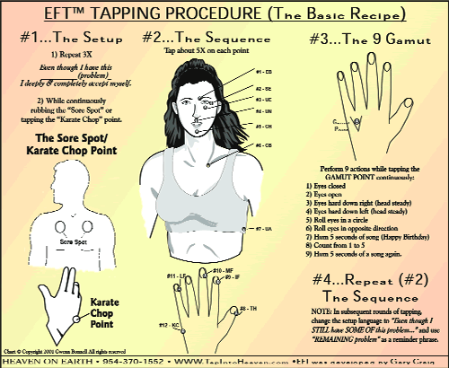 EFT Tapping Procedure