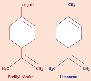Figure 1 Structures of Perillyl Alcohol and Limonene