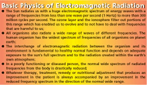 Basic Physics of Electromagnetic Radiation
