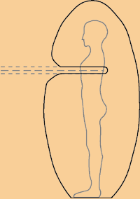 Figure 7 Ã¢â‚¬â€œ Energy lines which pierce the body (exaggerated for clarity